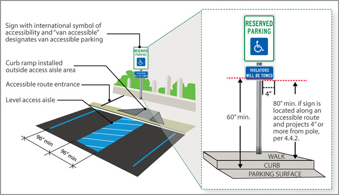 Parking Stall Modification
